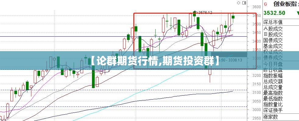 【论群期货行情,期货投资群】