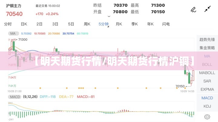 【明天期货行情/明天期货行情沪铜】