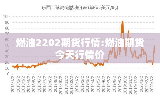 燃油2202期货行情:燃油期货今天行情价 燃油2202期货行情:燃油期货今天行情价