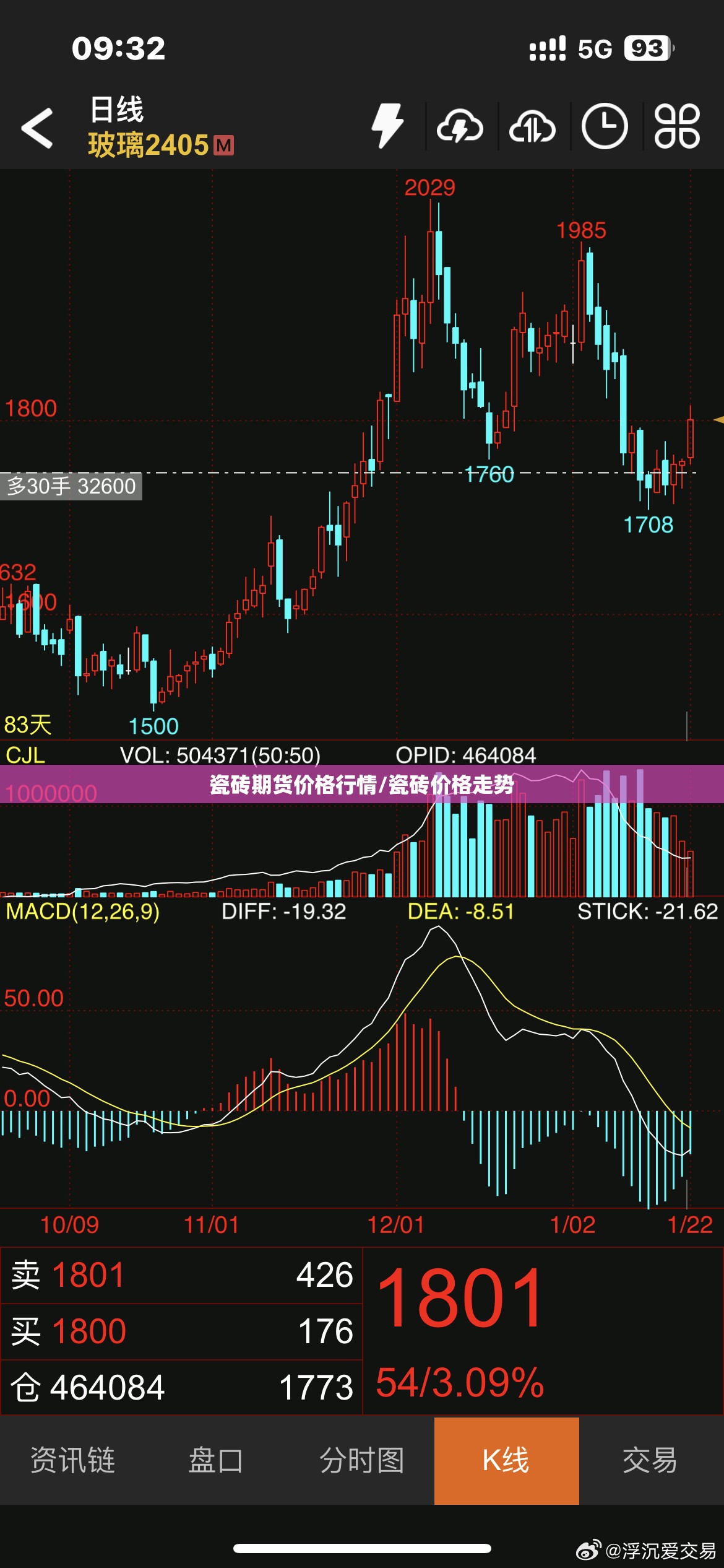 瓷砖期货价格行情/瓷砖价格走势 瓷砖期货价格行情/瓷砖价格走势