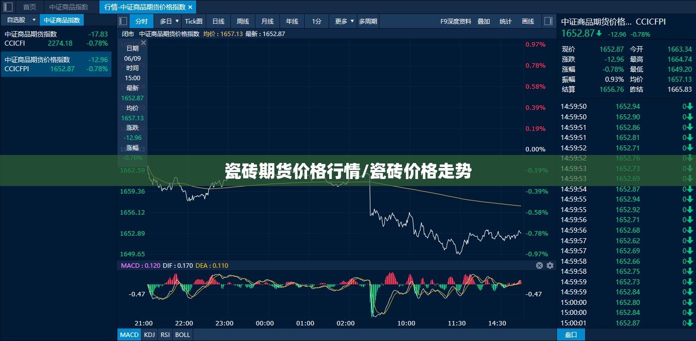 瓷砖期货价格行情/瓷砖价格走势 瓷砖期货价格行情/瓷砖价格走势