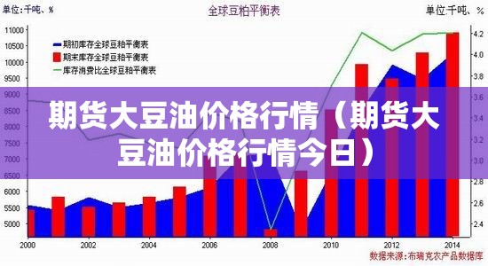 期货大豆油价格行情(期货大豆油价格行情今日) 期货大豆油价格行情(期货大豆油价格行情今日)
