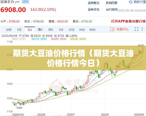 期货大豆油价格行情(期货大豆油价格行情今日) 期货大豆油价格行情(期货大豆油价格行情今日)