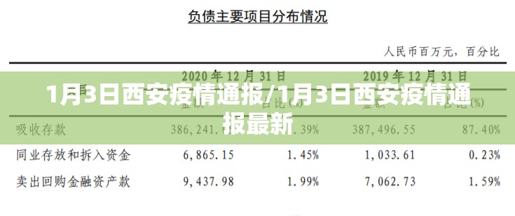 1月3日西安疫情通报/1月3日西安疫情通报最新