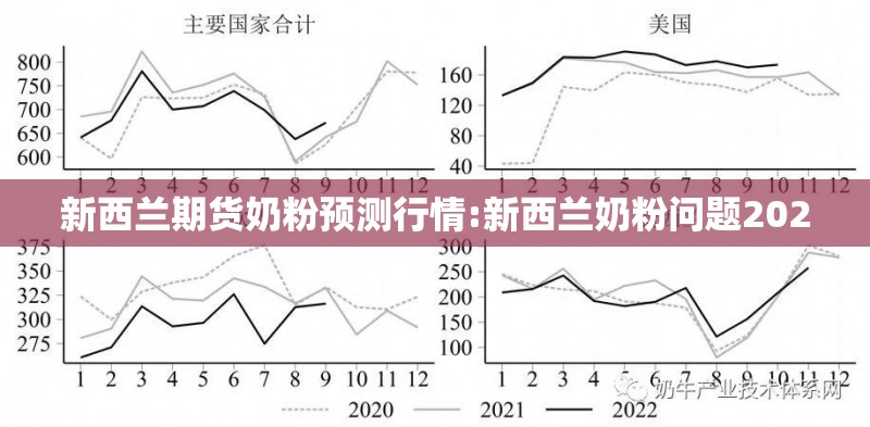 新西兰期货奶粉预测行情:新西兰奶粉问题2020 新西兰期货奶粉预测行情:新西兰奶粉问题2020