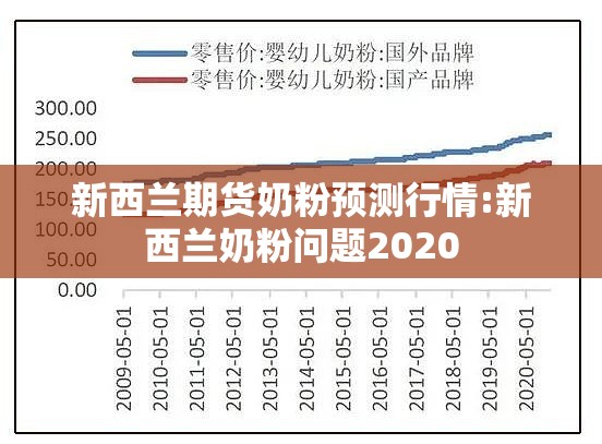新西兰期货奶粉预测行情:新西兰奶粉问题2020 新西兰期货奶粉预测行情:新西兰奶粉问题2020