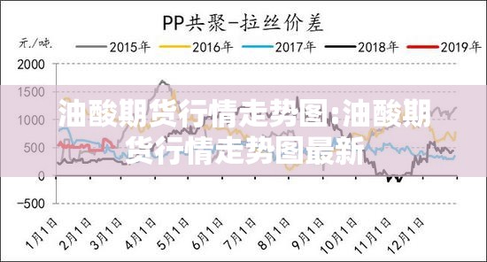 油酸期货行情走势图:油酸期货行情走势图最新
