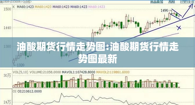 油酸期货行情走势图:油酸期货行情走势图最新
