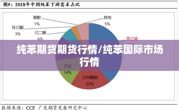 纯苯期货期货行情/纯苯国际市场行情