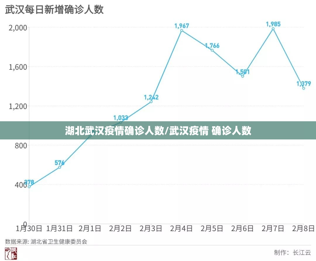 湖北武汉疫情确诊人数/武汉疫情 确诊人数 湖北武汉疫情确诊人数/武汉疫情 确诊人数
