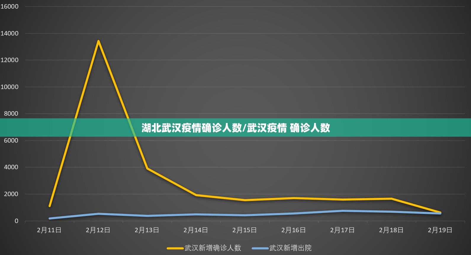 湖北武汉疫情确诊人数/武汉疫情 确诊人数 湖北武汉疫情确诊人数/武汉疫情 确诊人数