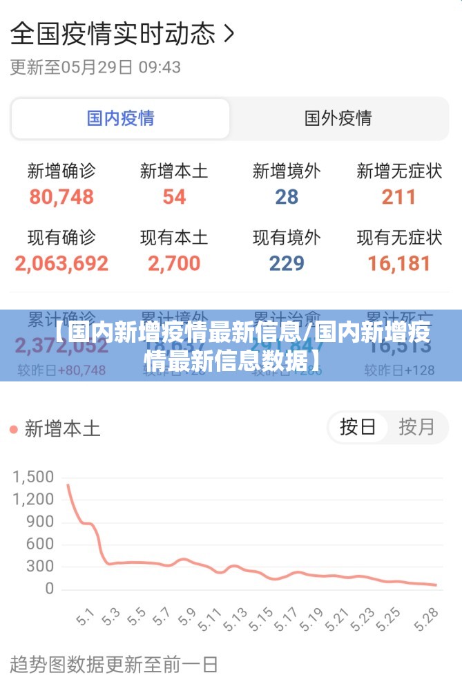 【国内新增疫情最新信息/国内新增疫情最新信息数据】