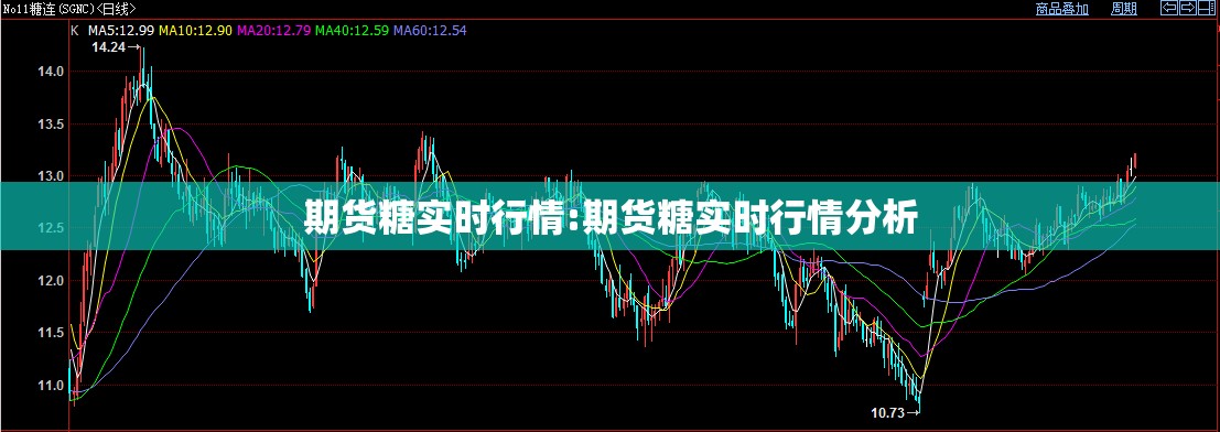 期货糖实时行情:期货糖实时行情分析 期货糖实时行情:期货糖实时行情分析