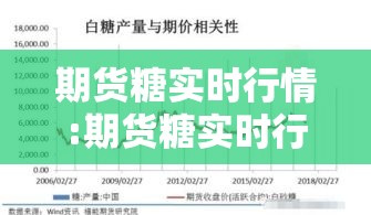 期货糖实时行情:期货糖实时行情分析 期货糖实时行情:期货糖实时行情分析