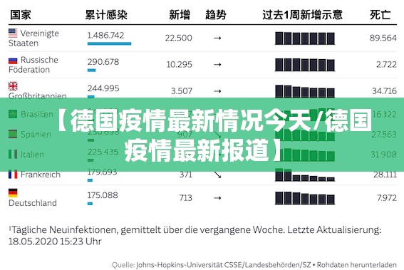 【德国疫情最新情况今天/德国疫情最新报道】