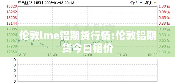 伦敦lme铝期货行情:伦敦铝期货今日铝价 伦敦lme铝期货行情:伦敦铝期货今日铝价