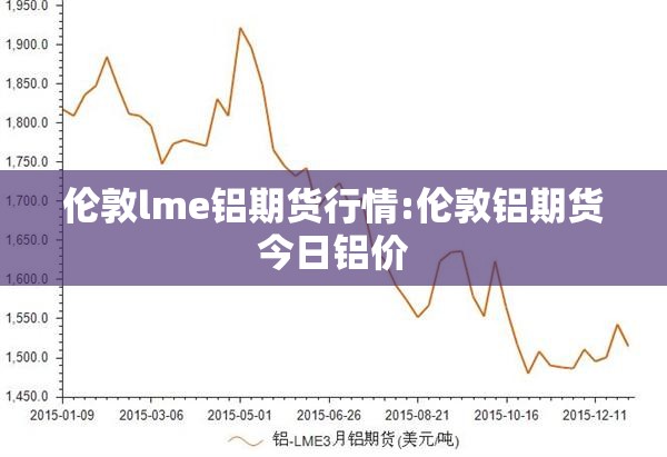 伦敦lme铝期货行情:伦敦铝期货今日铝价 伦敦lme铝期货行情:伦敦铝期货今日铝价