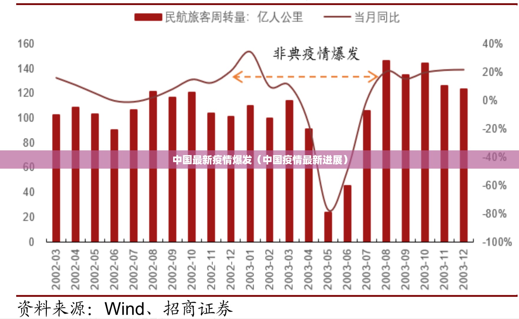 中国最新疫情爆发(中国疫情最新进展) 中国最新疫情爆发(中国疫情最新进展)