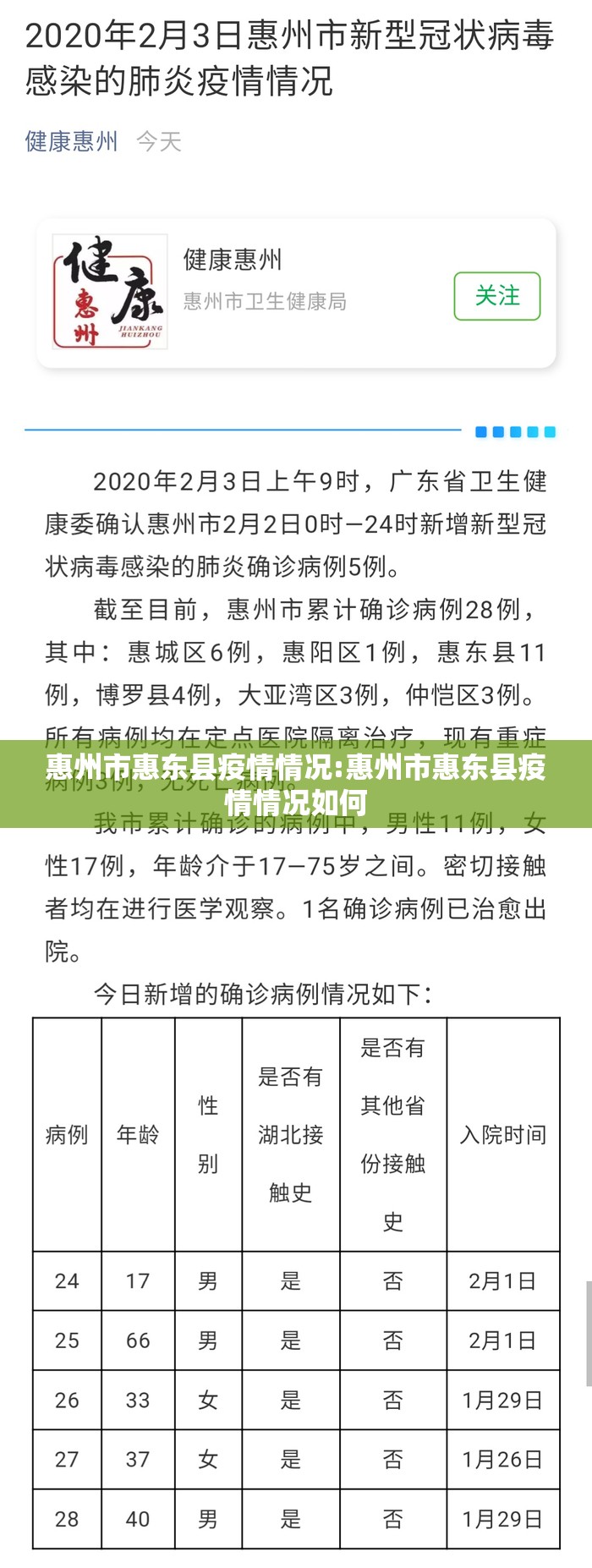 惠州市惠东县疫情情况:惠州市惠东县疫情情况如何