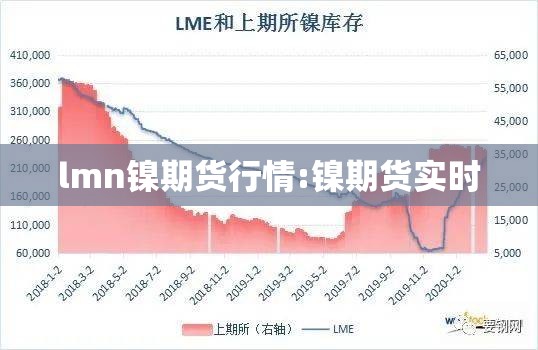 lmn镍期货行情:镍期货实时