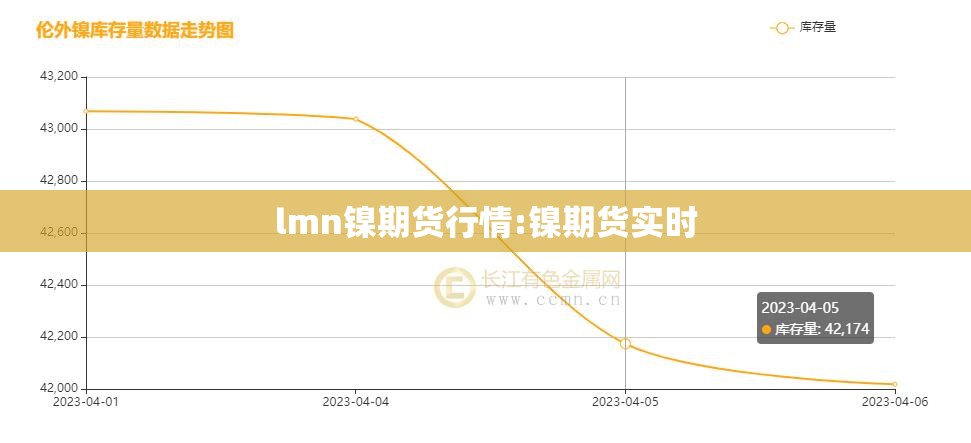lmn镍期货行情:镍期货实时
