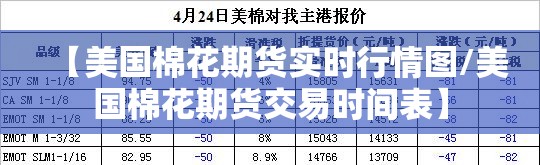 【美国棉花期货实时行情图/美国棉花期货交易时间表】