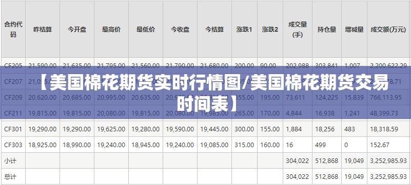 【美国棉花期货实时行情图/美国棉花期货交易时间表】