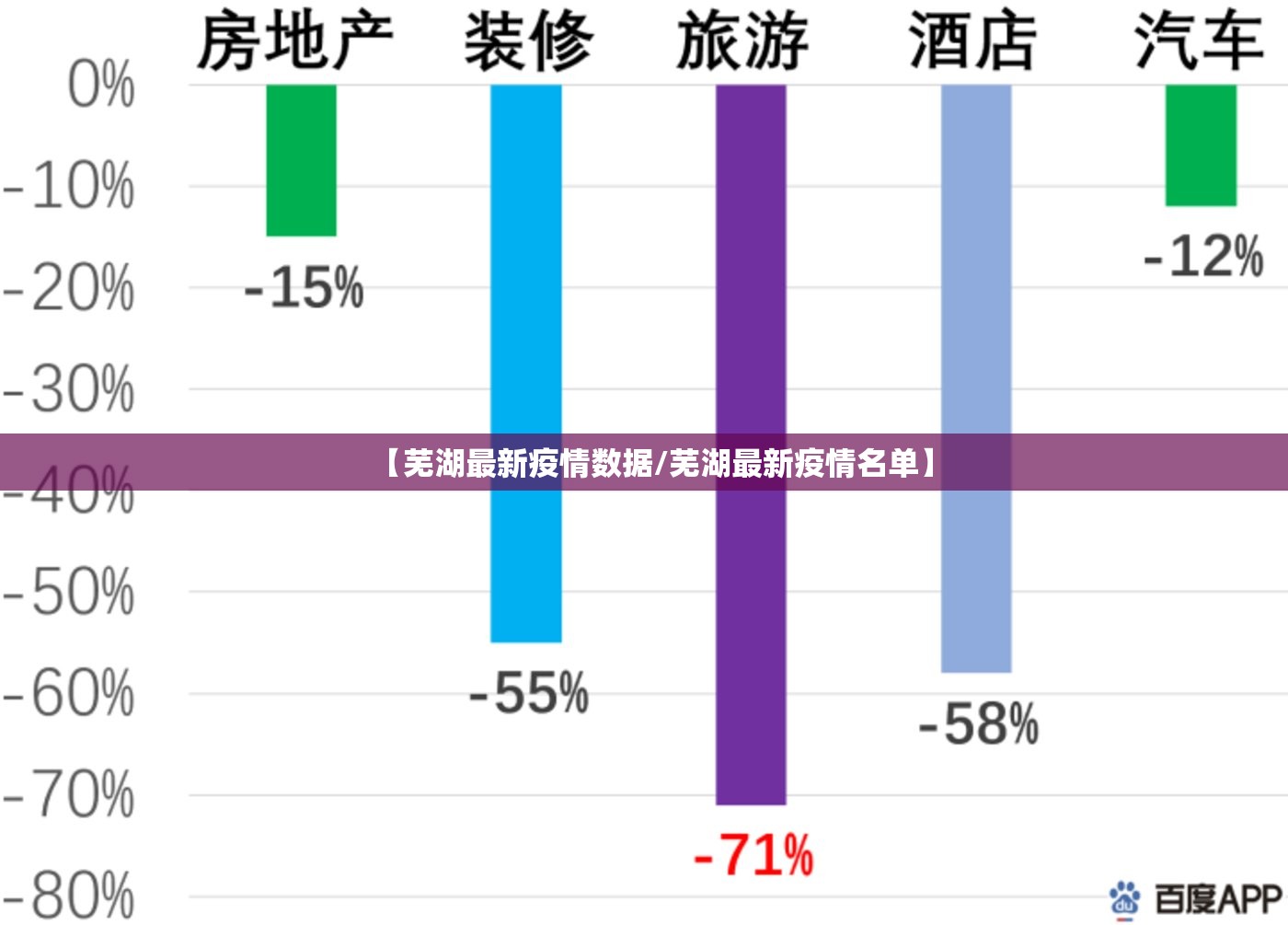 【芜湖最新疫情数据/芜湖最新疫情名单】 【芜湖最新疫情数据/芜湖最新疫情名单】