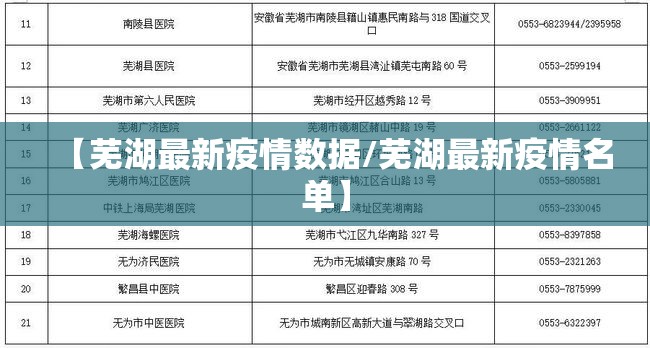 【芜湖最新疫情数据/芜湖最新疫情名单】 【芜湖最新疫情数据/芜湖最新疫情名单】