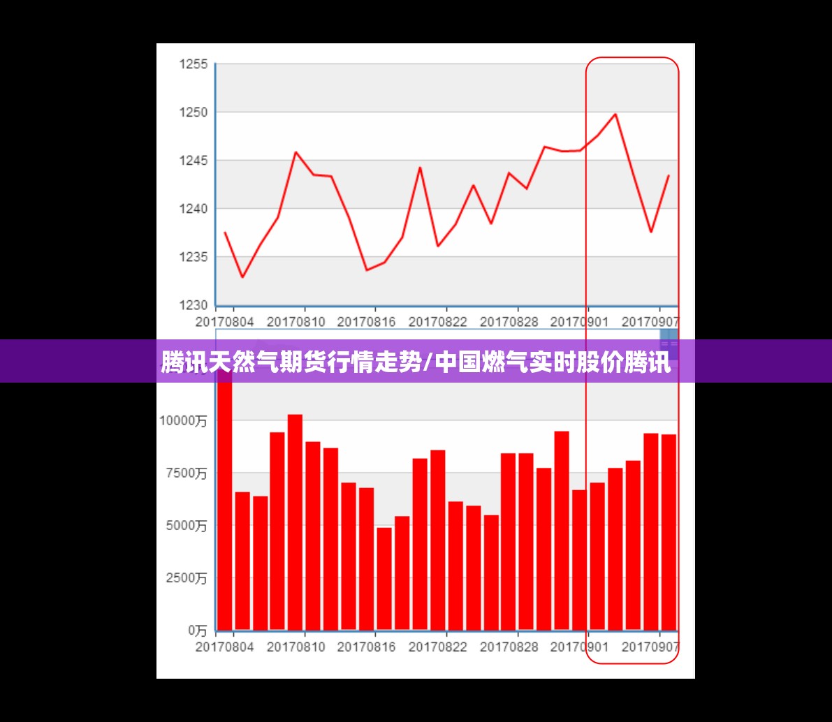 腾讯天然气期货行情走势/中国燃气实时股价腾讯 腾讯天然气期货行情走势/中国燃气实时股价腾讯