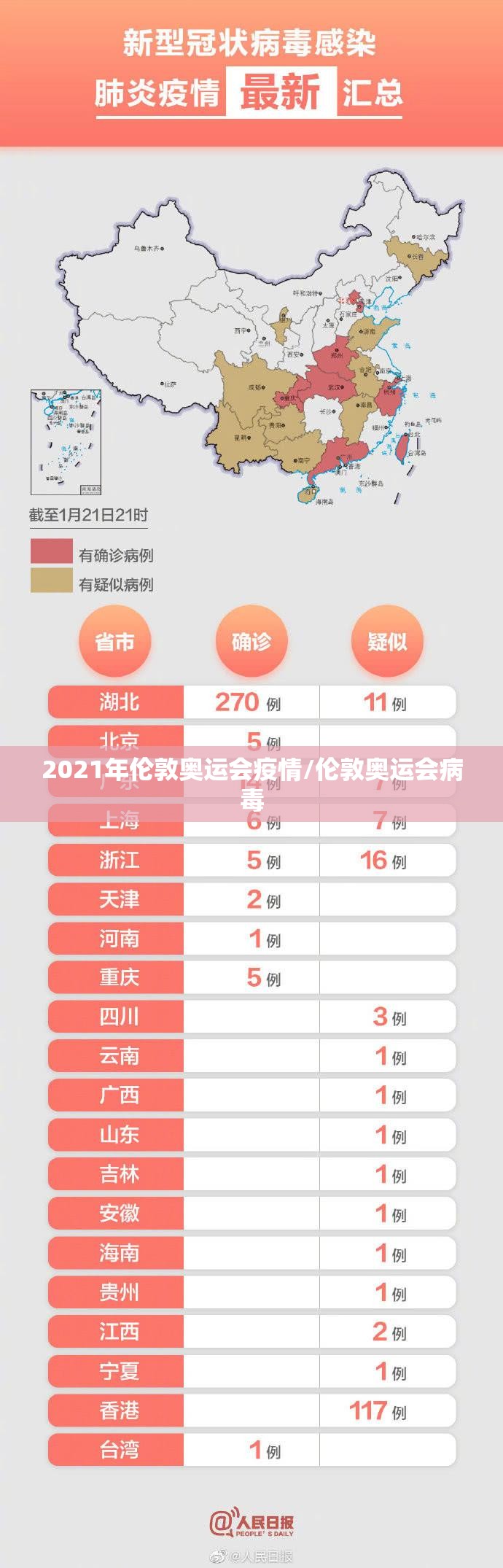 2021年伦敦奥运会疫情/伦敦奥运会病毒