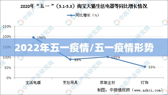 2022年五一疫情/五一疫情形势 2022年五一疫情/五一疫情形势