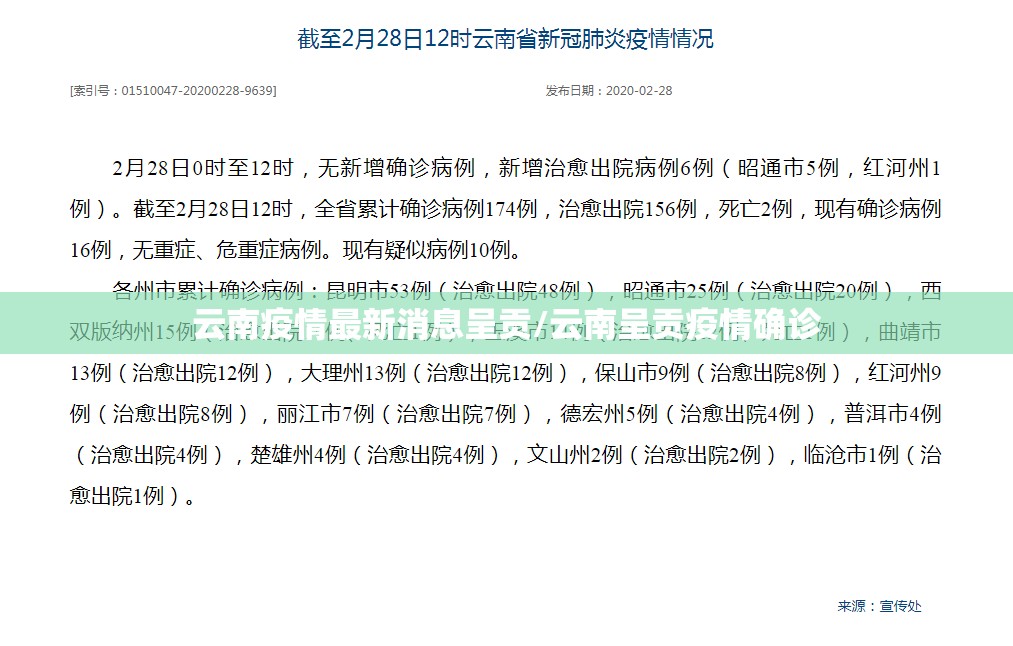 云南疫情最新消息呈贡/云南呈贡疫情确诊
