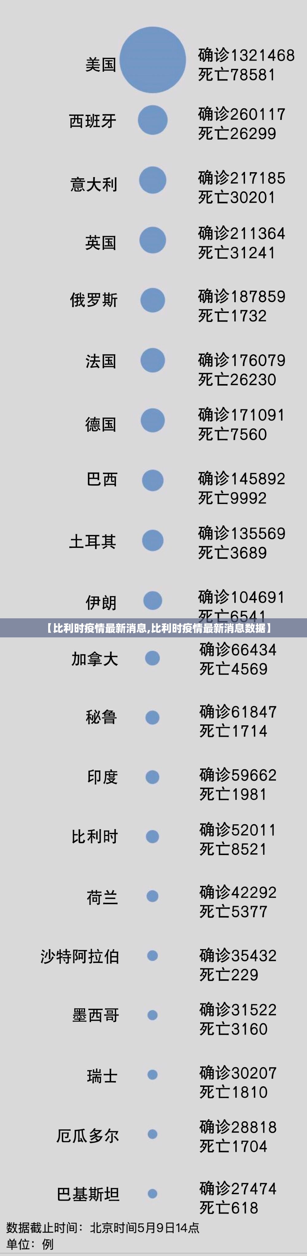 【比利时疫情最新消息,比利时疫情最新消息数据】