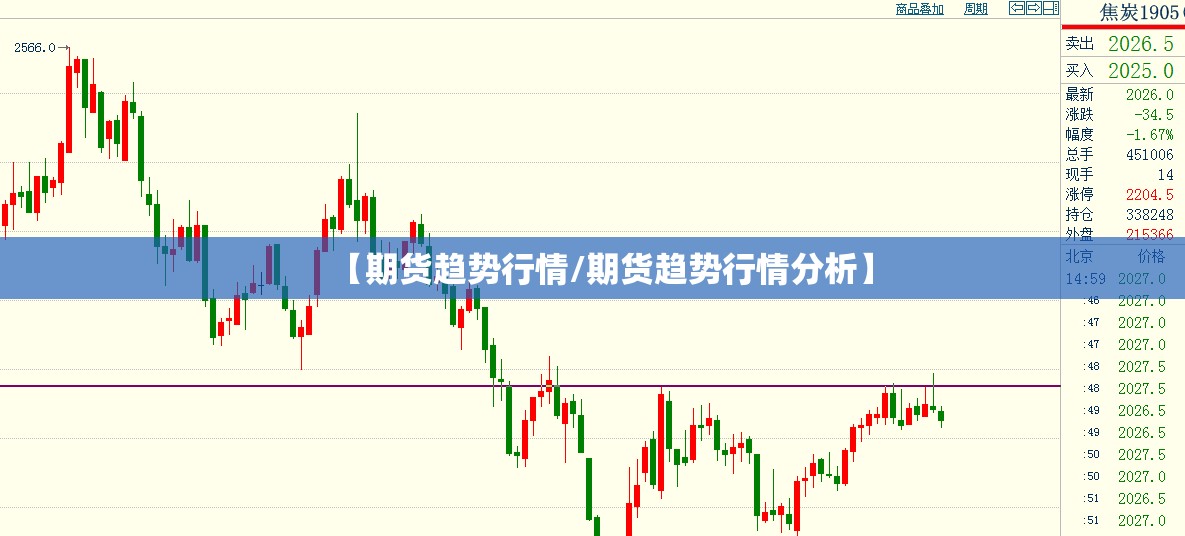 【期货趋势行情/期货趋势行情分析】 【期货趋势行情/期货趋势行情分析】
