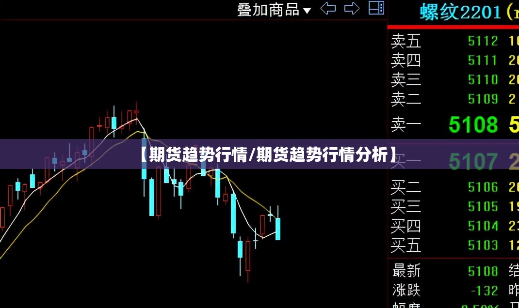 【期货趋势行情/期货趋势行情分析】 【期货趋势行情/期货趋势行情分析】