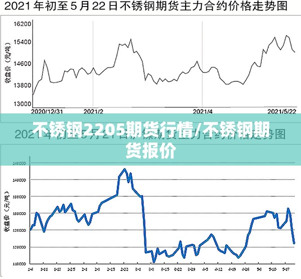 不锈钢2205期货行情/不锈钢期货报价 不锈钢2205期货行情/不锈钢期货报价