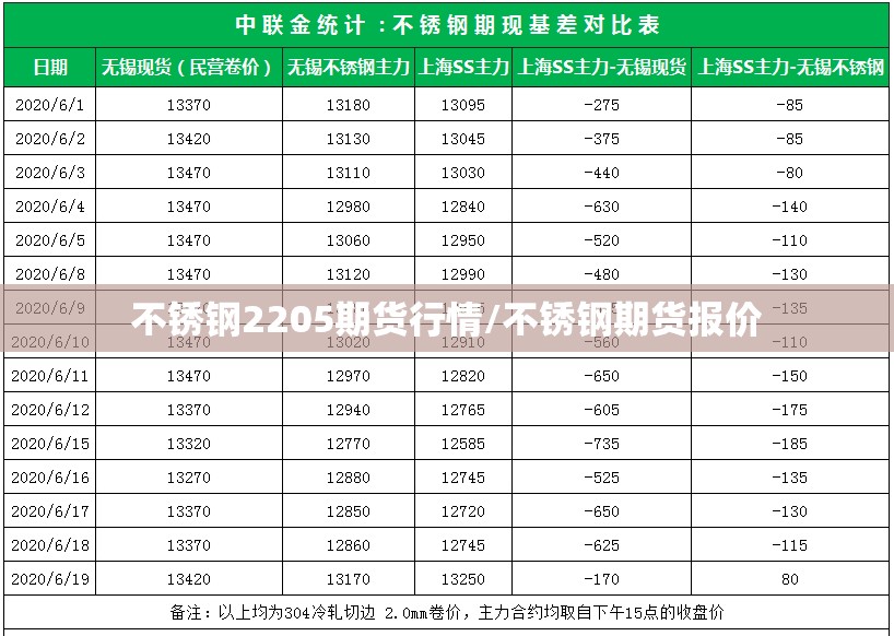 不锈钢2205期货行情/不锈钢期货报价 不锈钢2205期货行情/不锈钢期货报价