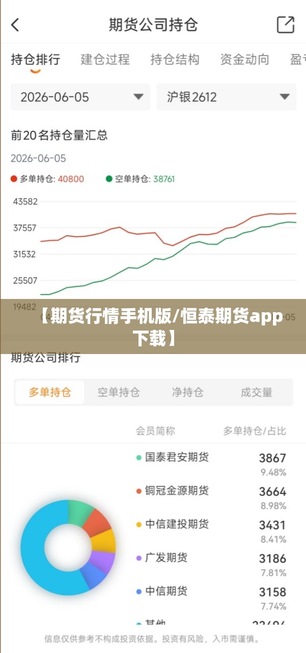 【期货行情手机版/恒泰期货app下载】 【期货行情手机版/恒泰期货app下载】