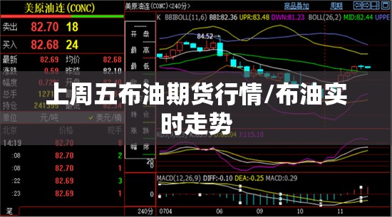 上周五布油期货行情/布油实时走势 上周五布油期货行情/布油实时走势