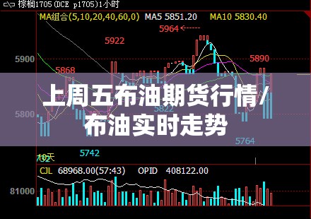 上周五布油期货行情/布油实时走势 上周五布油期货行情/布油实时走势