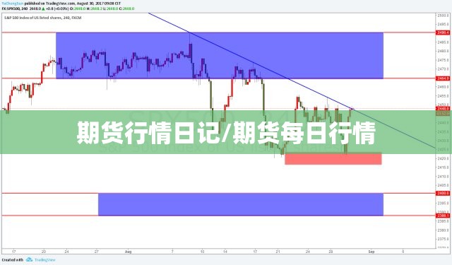 期货行情日记/期货每日行情 期货行情日记/期货每日行情