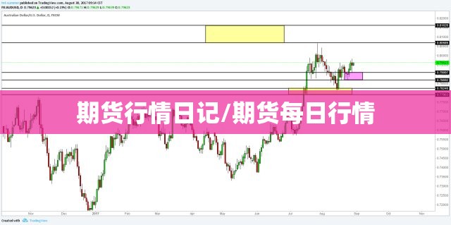 期货行情日记/期货每日行情 期货行情日记/期货每日行情
