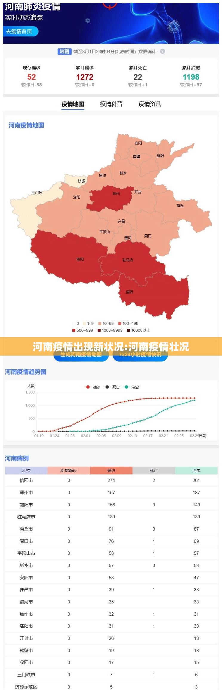 河南疫情出现新状况:河南疫情壮况