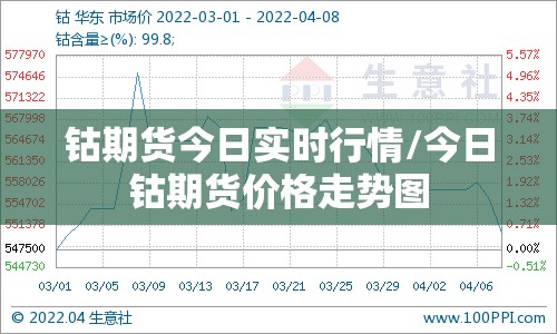 钴期货今日实时行情/今日钴期货价格走势图 钴期货今日实时行情/今日钴期货价格走势图