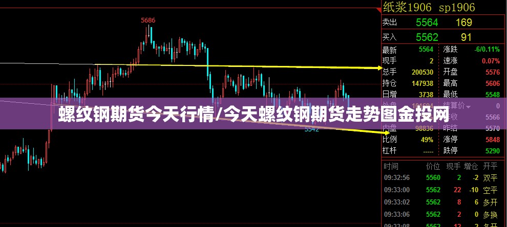 螺纹钢期货今天行情/今天螺纹钢期货走势图金投网 螺纹钢期货今天行情/今天螺纹钢期货走势图金投网