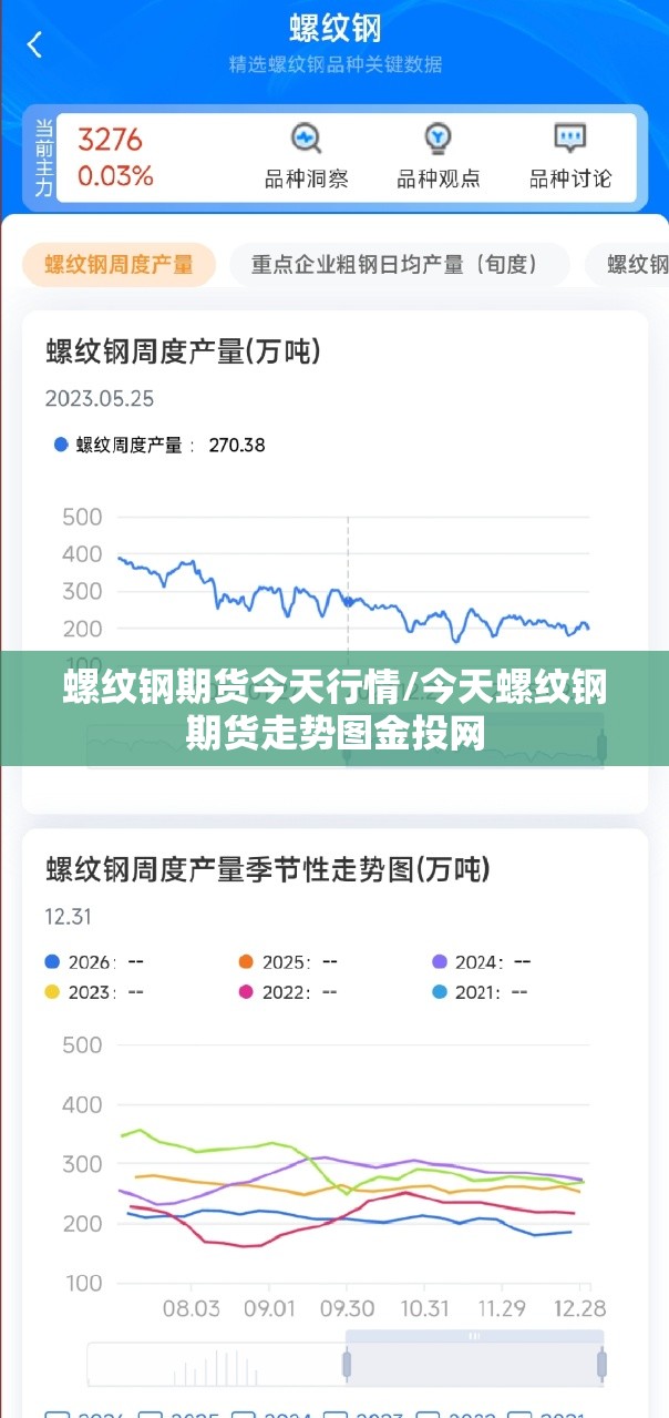 螺纹钢期货今天行情/今天螺纹钢期货走势图金投网 螺纹钢期货今天行情/今天螺纹钢期货走势图金投网
