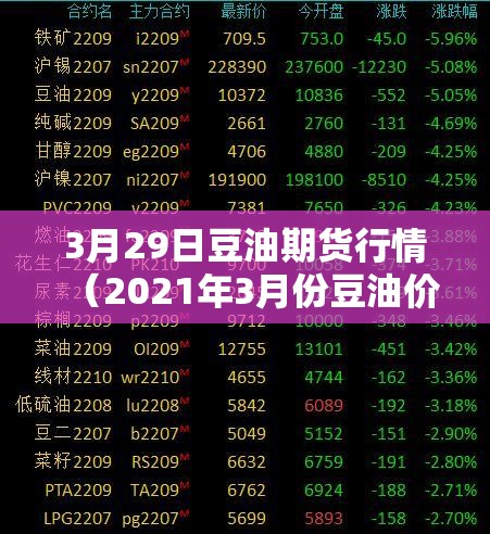 3月29日豆油期货行情(2021年3月份豆油价格) 3月29日豆油期货行情(2021年3月份豆油价格)
