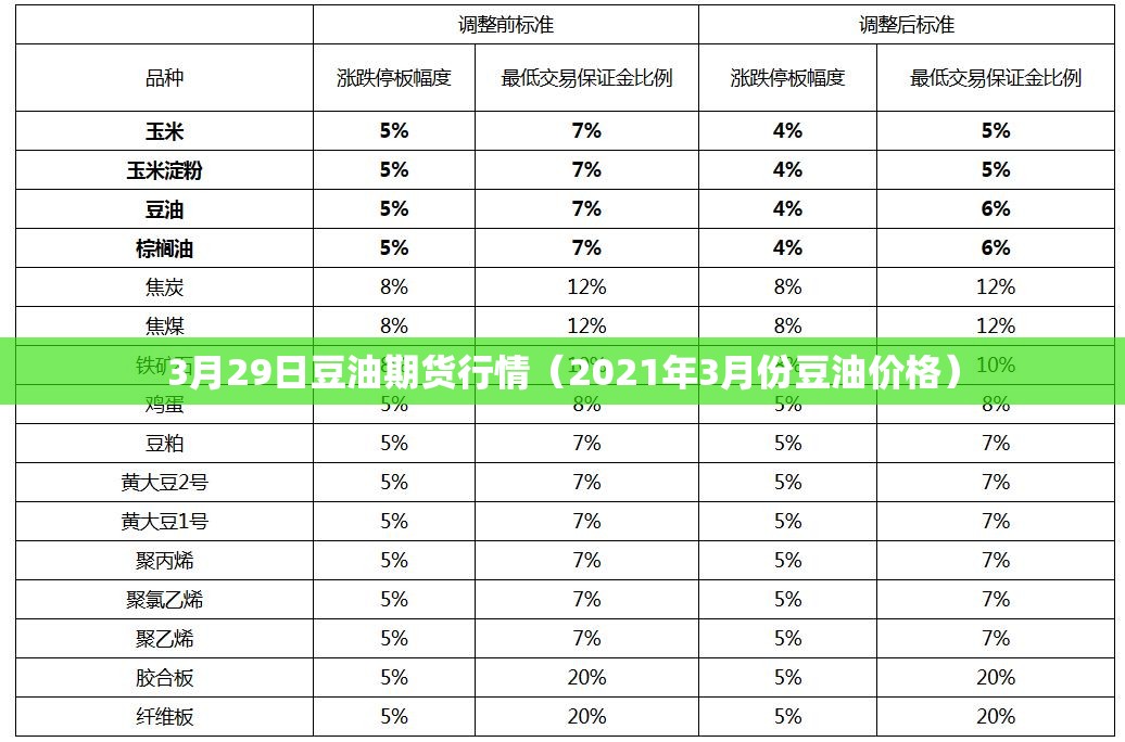 3月29日豆油期货行情(2021年3月份豆油价格) 3月29日豆油期货行情(2021年3月份豆油价格)