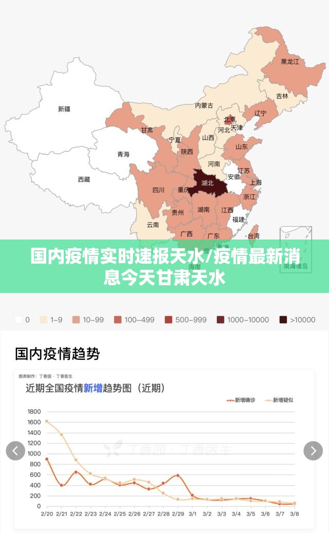 国内疫情实时速报天水/疫情最新消息今天甘肃天水 国内疫情实时速报天水/疫情最新消息今天甘肃天水